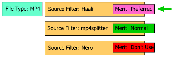 File:Merit Filter Selection.gif